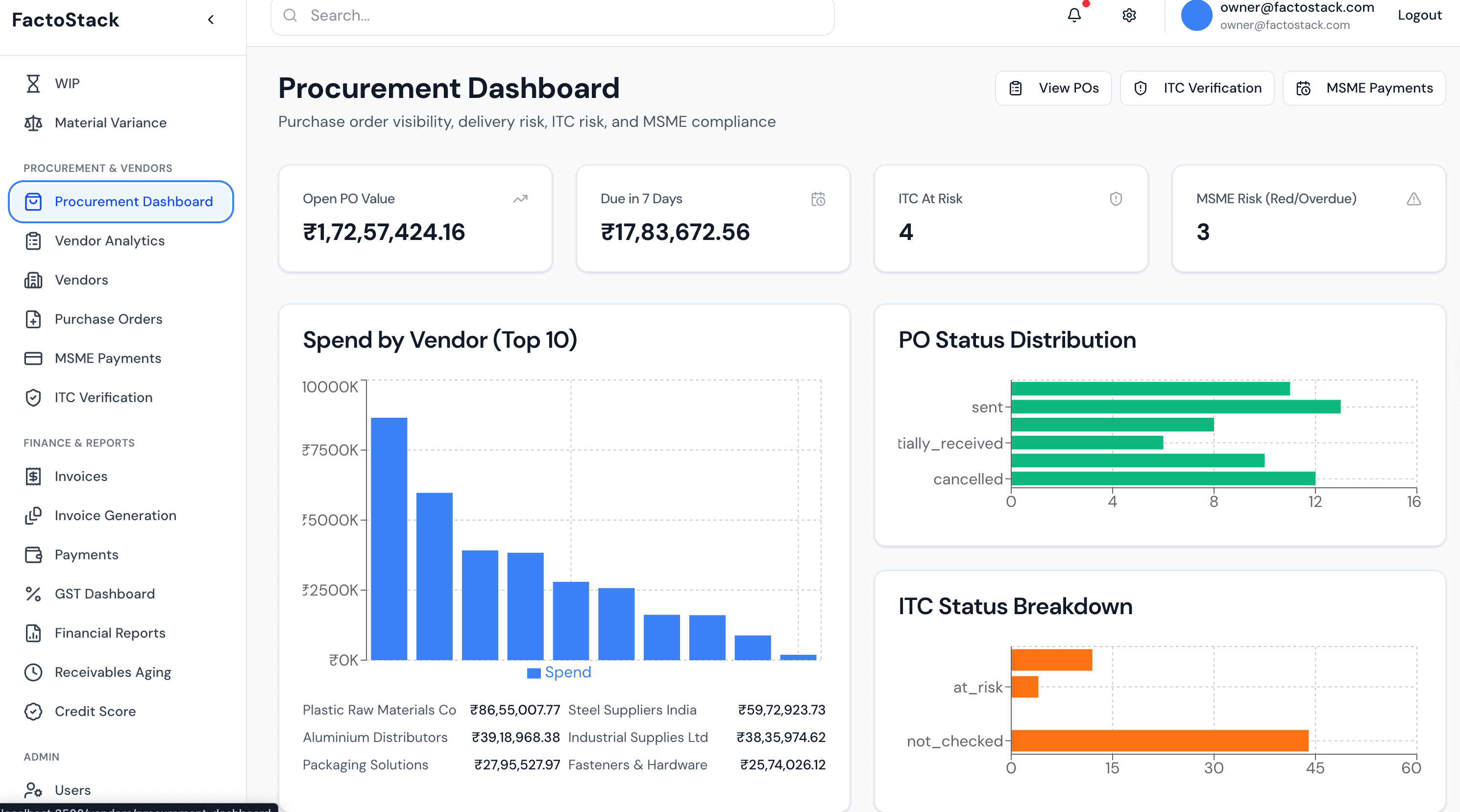 FactoStack procurement dashboard preview